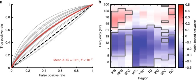 false-positive-rate